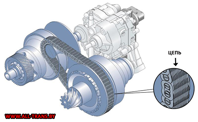 multitronic 01J chain цепь