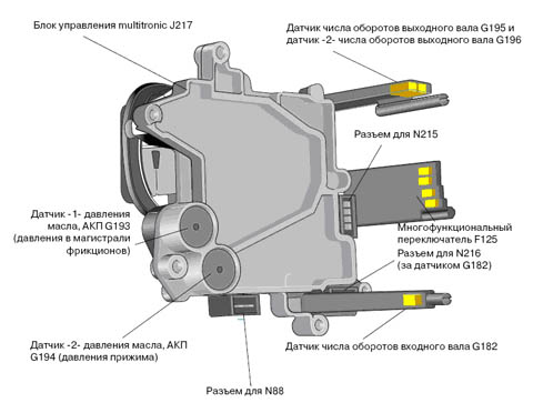 Блок Multitronic